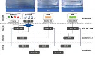 他们，到底值多少？